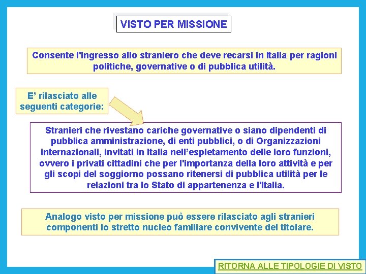 VISTO PER MISSIONE Consente l'ingresso allo straniero che deve recarsi in Italia per ragioni