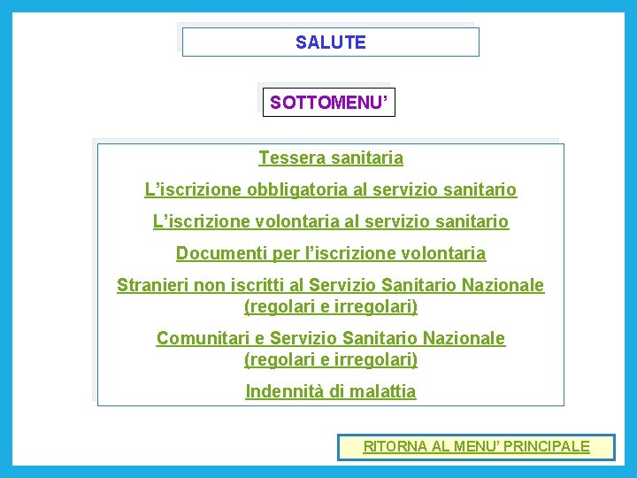 SALUTE SOTTOMENU’ Tessera sanitaria L’iscrizione obbligatoria al servizio sanitario L’iscrizione volontaria al servizio sanitario