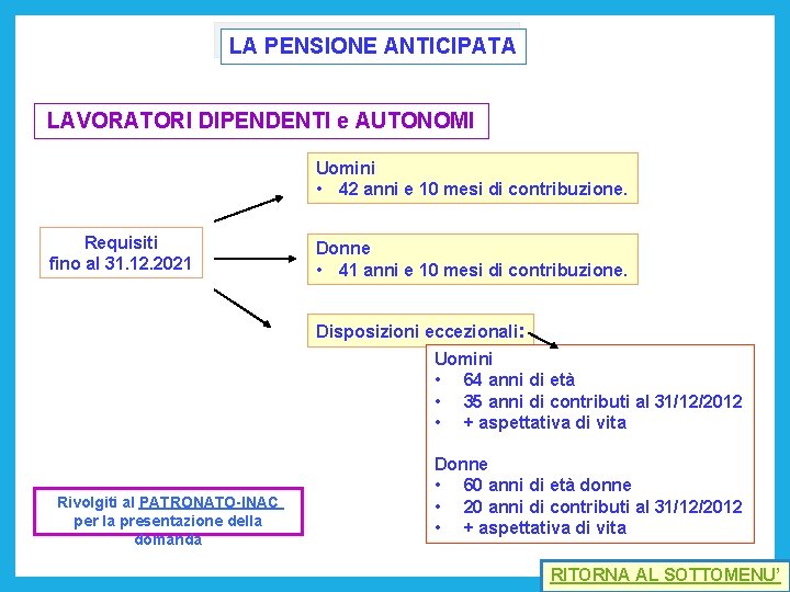 LA PENSIONE ANTICIPATA LAVORATORI DIPENDENTI e AUTONOMI Uomini • 42 anni e 10 mesi