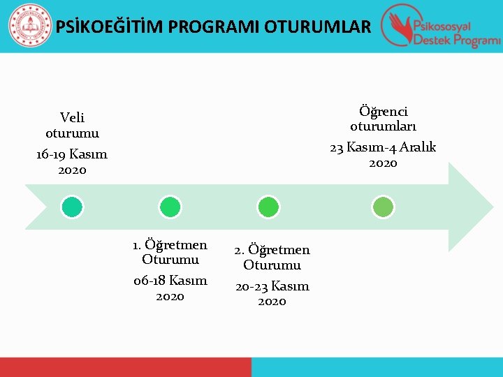 PSİKOEĞİTİM PROGRAMI OTURUMLAR Öğrenci oturumları Veli oturumu 16 -19 Kasım 2020 23 Kasım-4 Aralık