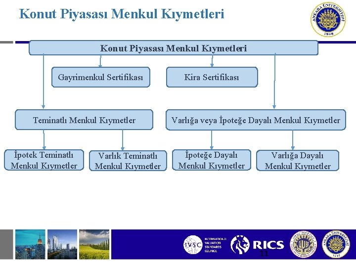 Konut Piyasası Menkul Kıymetleri Gayrimenkul Sertifikası Teminatlı Menkul Kıymetler İpotek Teminatlı Menkul Kıymetler Varlık