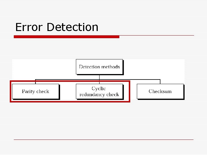 Error Detection Error Detection