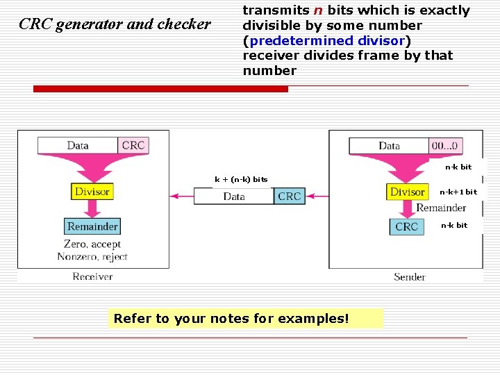 CRC generator and checker transmits n bits which is exactly divisible by some number CRC generator and checker transmits n bits which is exactly divisible by some number