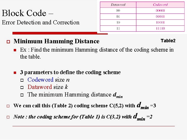 Block Code – Error Detection and Correction o Minimum Hamming Distance Table 2 n Block Code – Error Detection and Correction o Minimum Hamming Distance Table 2 n