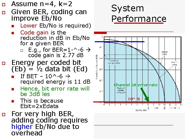o o Assume n=4, k=2 Given BER, coding can improve Eb/No n n o o o Assume n=4, k=2 Given BER, coding can improve Eb/No n n o