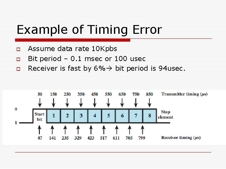 Example of Timing Error o o o Assume data rate 10 Kpbs Bit period Example of Timing Error o o o Assume data rate 10 Kpbs Bit period