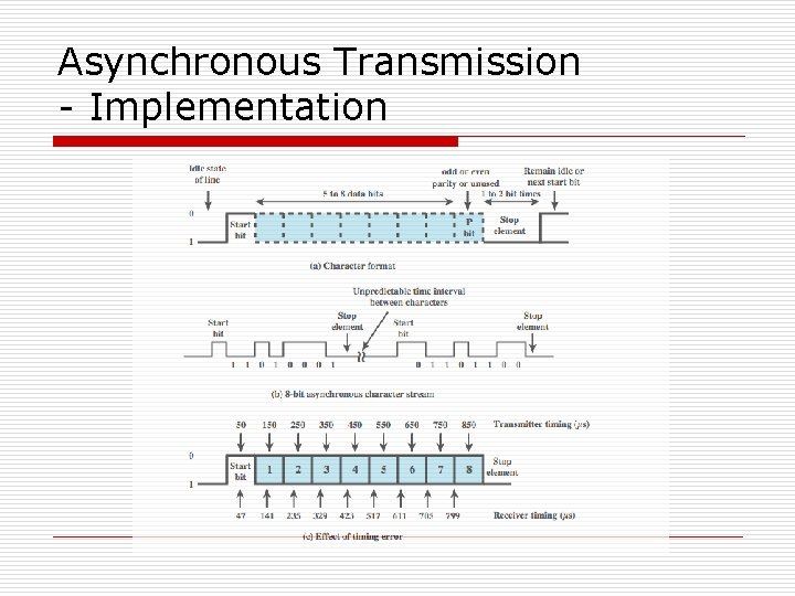 Asynchronous Transmission - Implementation Asynchronous Transmission - Implementation