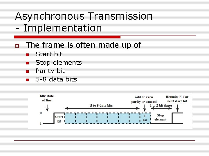 Asynchronous Transmission - Implementation o The frame is often made up of n n Asynchronous Transmission - Implementation o The frame is often made up of n n