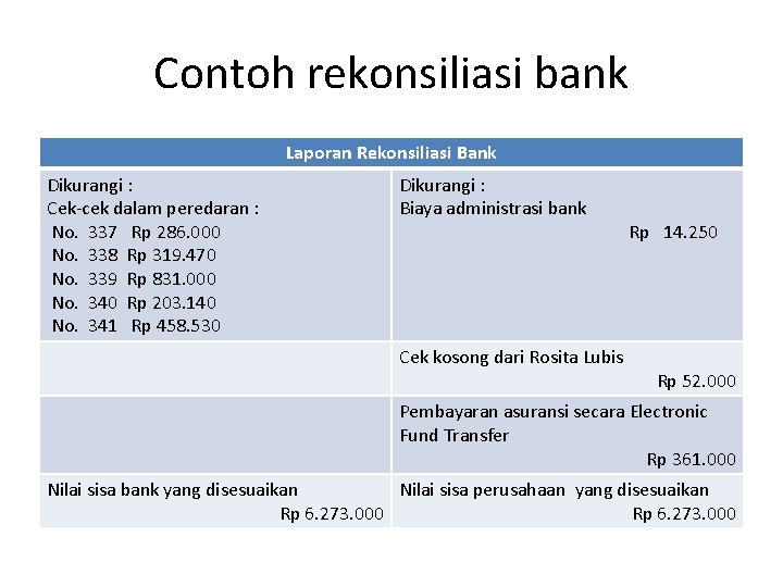 Contoh rekonsiliasi bank Laporan Rekonsiliasi Bank Dikurangi : Cek-cek dalam peredaran : No. 337