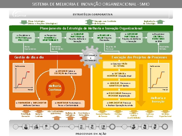 SISTEMA DE MELHORIA E INOVAÇÃO ORGANIZACIONAL - SMIO ESTRATÉGIA CORPORATIVA Plano Estratégico (Metas e