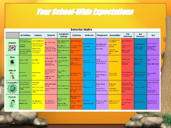 Your School-Wide Expectations 