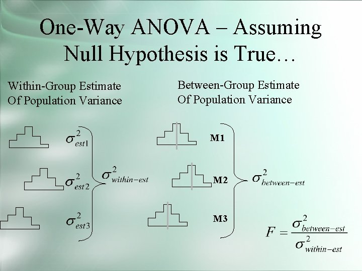 One-Way ANOVA – Assuming Null Hypothesis is True… Within-Group Estimate Of Population Variance Between-Group