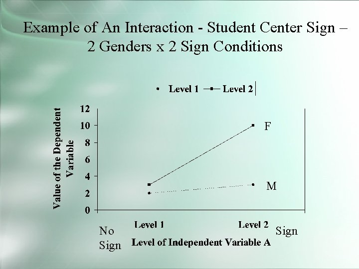 Example of An Interaction - Student Center Sign – 2 Genders x 2 Sign