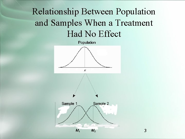 Relationship Between Population and Samples When a Treatment Had No Effect 3 