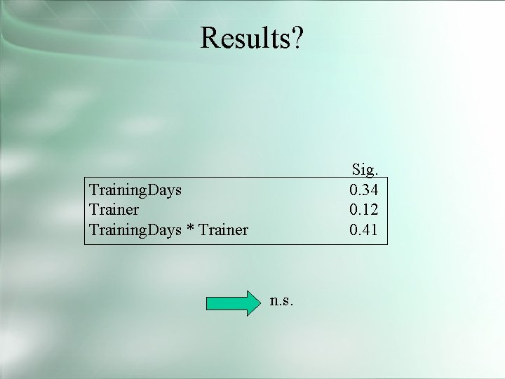 Results? Sig. 0. 34 0. 12 0. 41 Training. Days Trainer Training. Days *