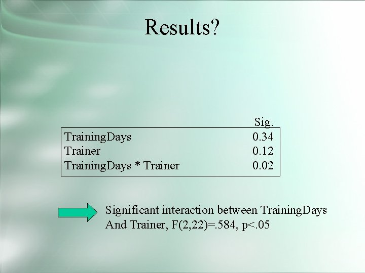 Results? Training. Days Trainer Training. Days * Trainer Sig. 0. 34 0. 12 0.