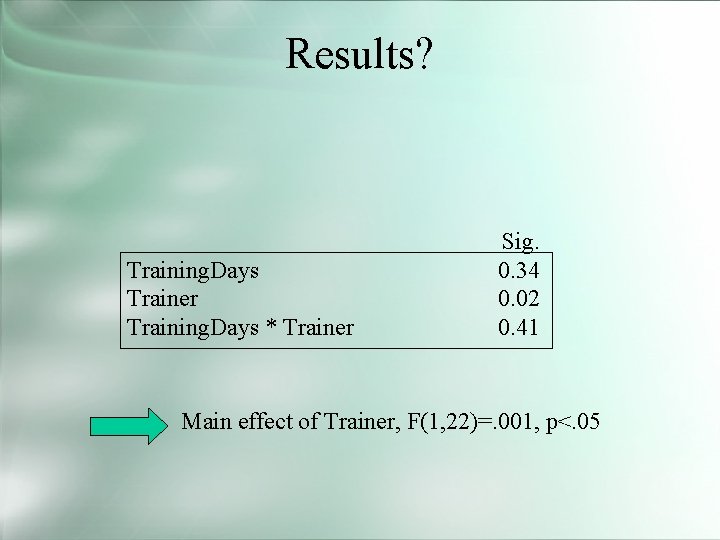 Results? Training. Days Trainer Training. Days * Trainer Sig. 0. 34 0. 02 0.