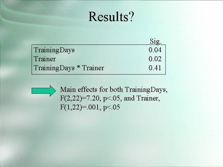 Results? Training. Days Trainer Training. Days * Trainer Sig. 0. 04 0. 02 0.