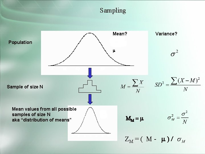 Sampling Mean? Variance? Population m Sample of size N Mean values from all possible