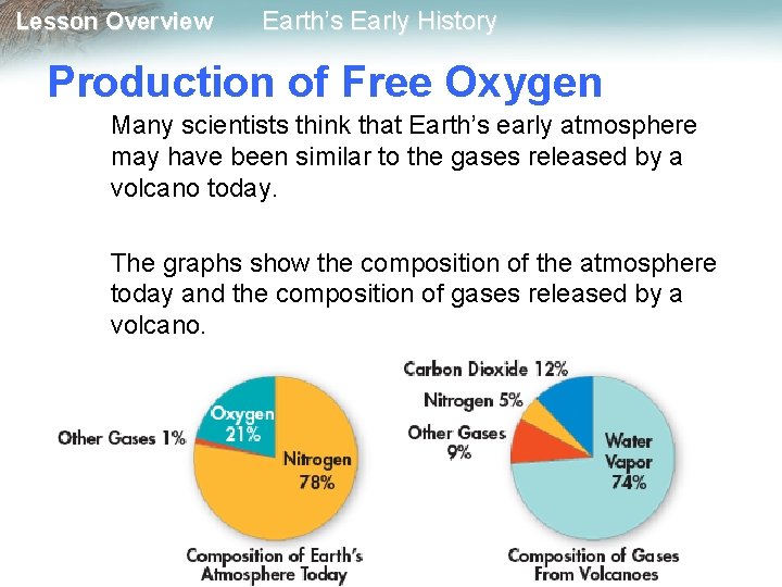 Lesson Overview Earth’s Early History Production of Free Oxygen Many scientists think that Earth’s