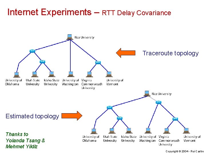 Internet Experiments – RTT Delay Covariance Traceroute topology Estimated topology Thanks to Yolanda Tsang