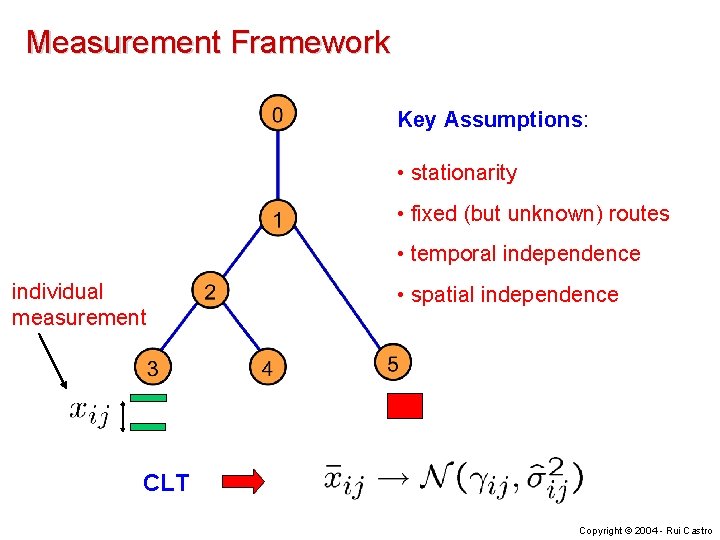 Measurement Framework Key Assumptions: Multiple measurements • stationarity • fixed (but unknown) routes •