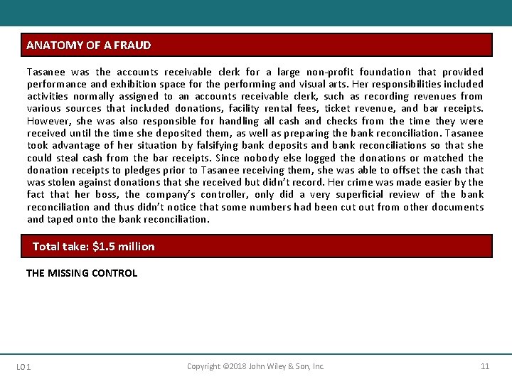 ANATOMY OF A FRAUD Tasanee was the accounts receivable clerk for a large non-profit