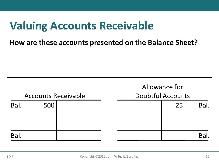 Valuing Accounts Receivable How are these accounts presented on the Balance Sheet? Accounts Receivable