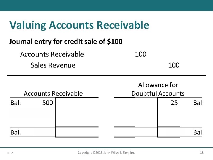 Valuing Accounts Receivable Journal entry for credit sale of $100 Accounts Receivable Sales Revenue