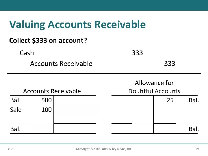 Valuing Accounts Receivable Collect $333 on account? Cash Accounts Receivable Bal. 500 Sale 100