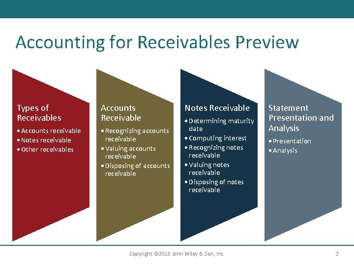 Accounting for Receivables Preview Types of Receivables Accounts Receivable • Accounts receivable • Notes