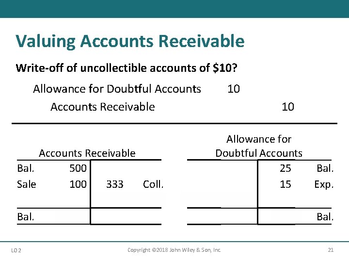 Valuing Accounts Receivable Write-off of uncollectible accounts of $10? Allowance for Doubtful Accounts Receivable