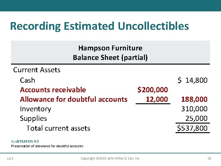 Recording Estimated Uncollectibles Hampson Furniture Balance Sheet (partial) Current Assets Cash Accounts receivable Allowance