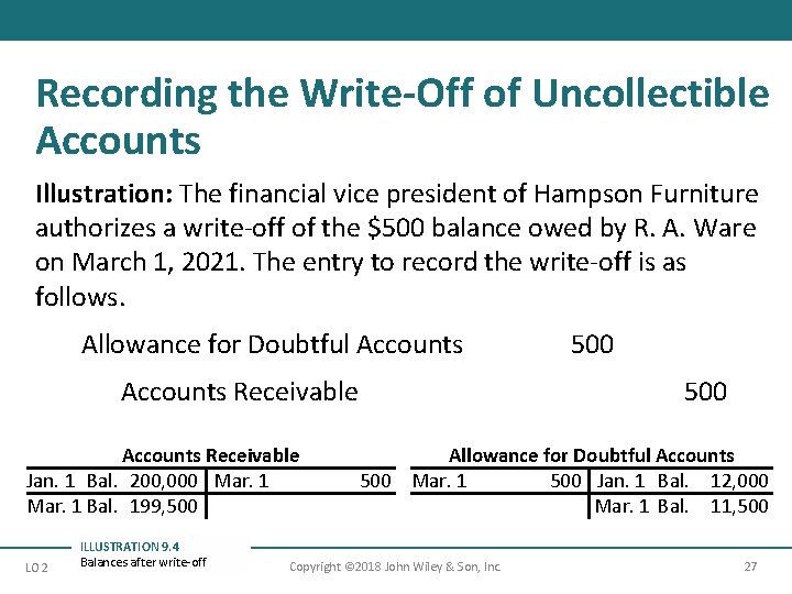 Recording the Write-Off of Uncollectible Accounts Illustration: The financial vice president of Hampson Furniture