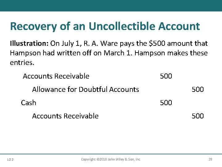 Recovery of an Uncollectible Account Illustration: On July 1, R. A. Ware pays the