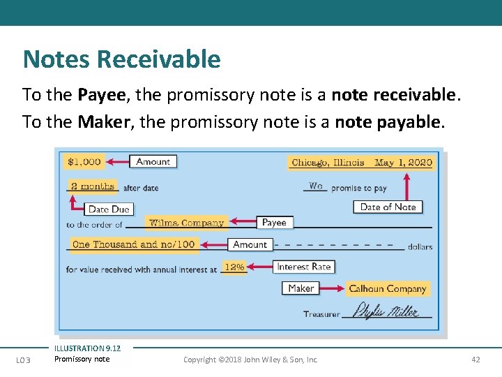 Notes Receivable To the Payee, the promissory note is a note receivable. To the