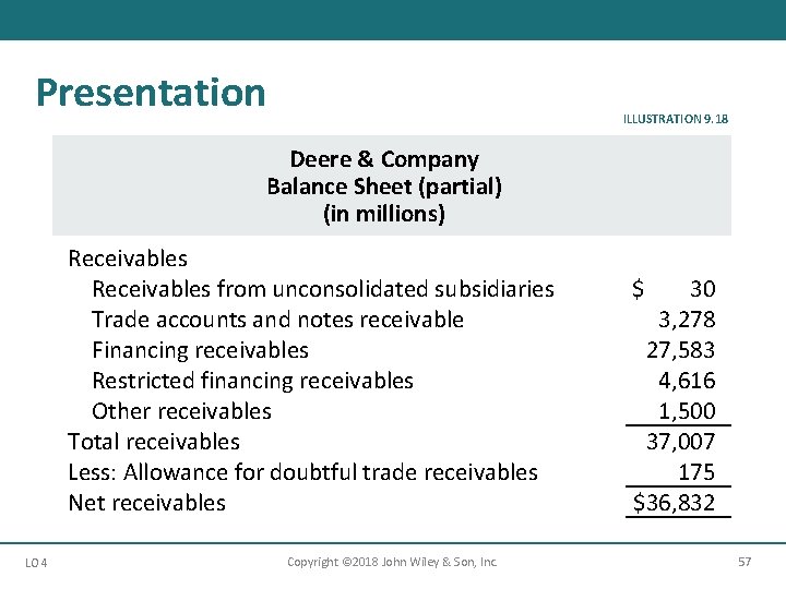 Presentation ILLUSTRATION 9. 18 Deere & Company Balance Sheet (partial) (in millions) Receivables from