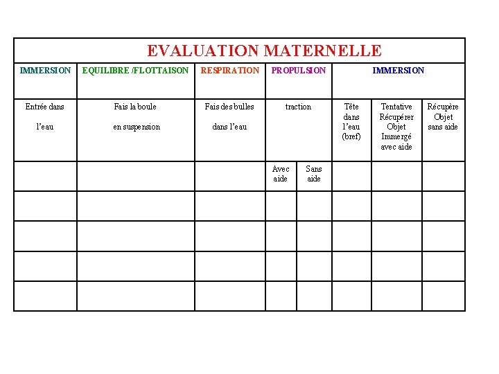 EVALUATION MATERNELLE IMMERSION EQUILIBRE /FLOTTAISON RESPIRATION PROPULSION Entrée dans Fais la boule Fais des