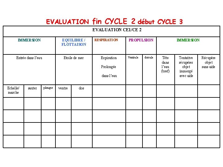 EVALUATION fin CYCLE 2 début CYCLE 3 EVALUATION CE 1/CE 2 IMMERSION EQUILIBRE /