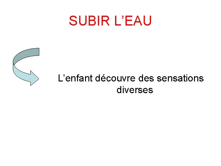 SUBIR L’EAU L’enfant découvre des sensations diverses SUBIR L’EAU L’enfant découvre des sensations diverses