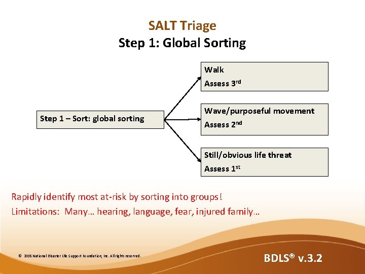 SALT Triage Step 1: Global Sorting Walk Assess 3 rd Step 1 – Sort: