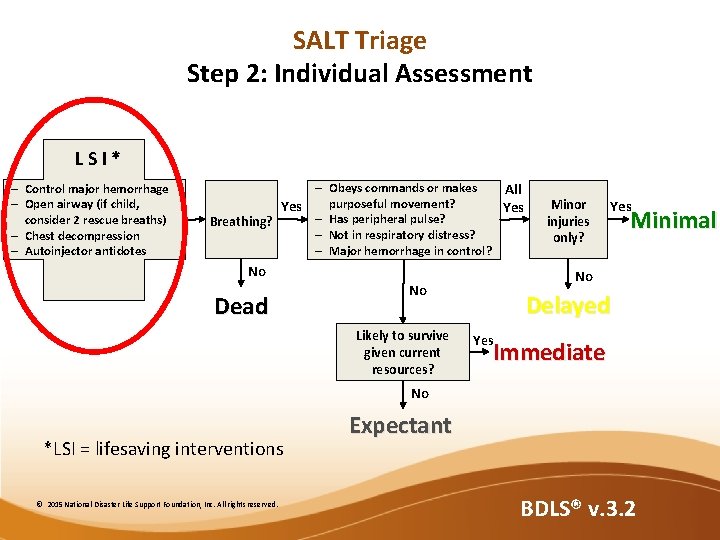 SALT Triage Step 2: Individual Assessment LSI* – Control major hemorrhage – Open airway