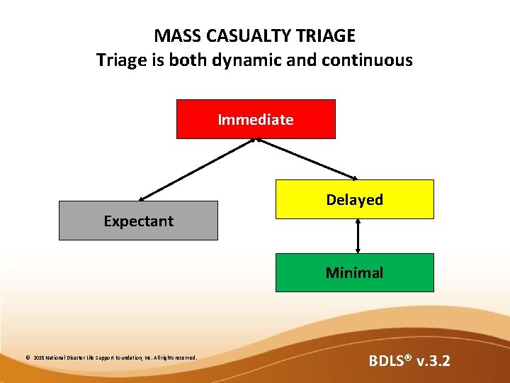 MASS CASUALTY TRIAGE Triage is both dynamic and continuous Immediate Delayed Expectant Minimal ©