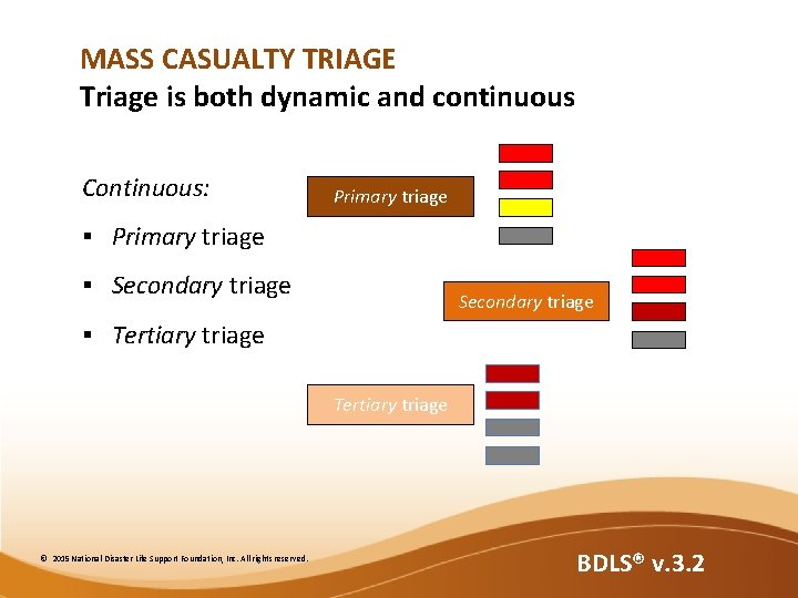 MASS CASUALTY TRIAGE Triage is both dynamic and continuous Continuous: Primary triage § Secondary