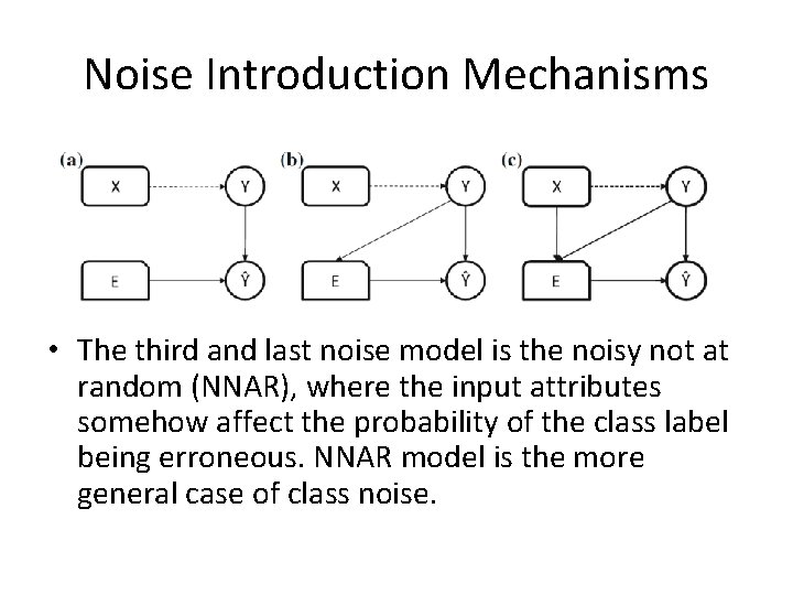 Noise Introduction Mechanisms • The third and last noise model is the noisy not