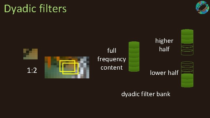 Dyadic filters 1: 2 full frequency content higher half lower half dyadic filter bank