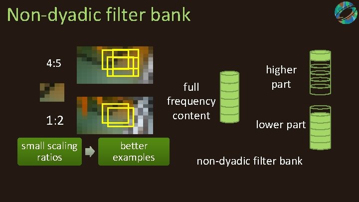 Non-dyadic filter bank 4: 5 full frequency content 1: 2 small scaling ratios better