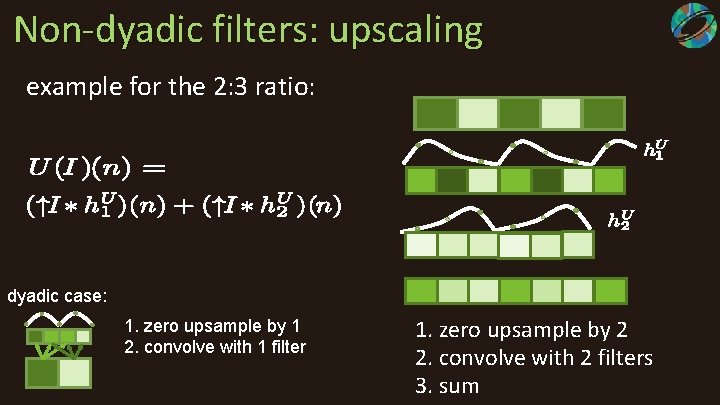 Non-dyadic filters: upscaling example for the 2: 3 ratio: dyadic case: 1. zero upsample