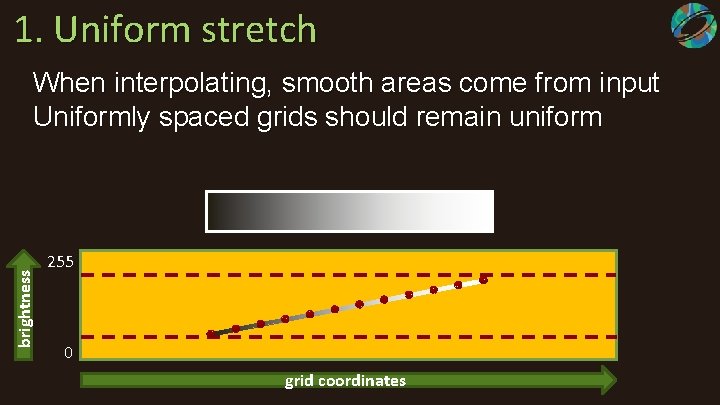 1. Uniform stretch brightness When interpolating, smooth areas come from input Uniformly spaced grids
