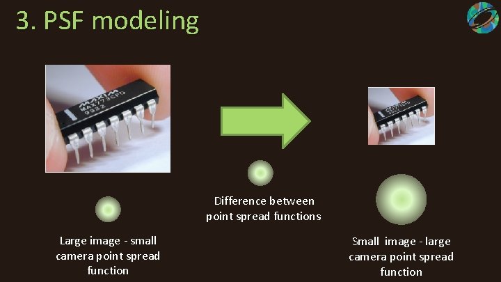  3. PSF modeling Difference between point spread functions Large image - small camera